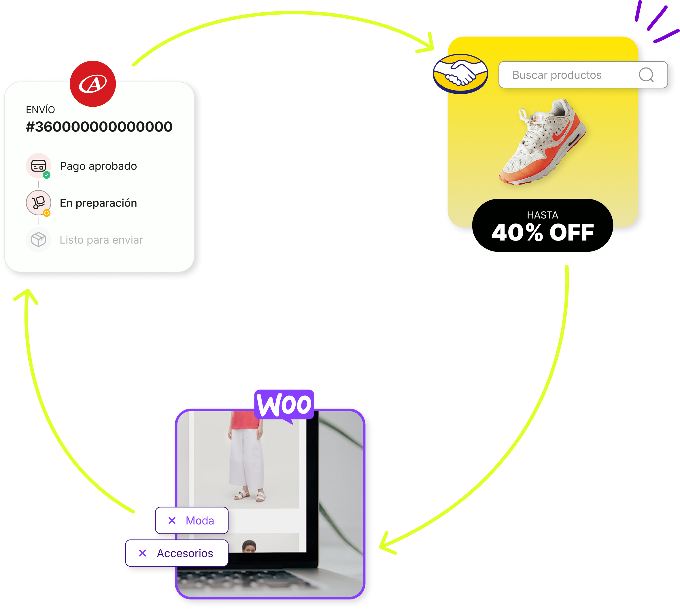 TukiCommerce Platform Preview